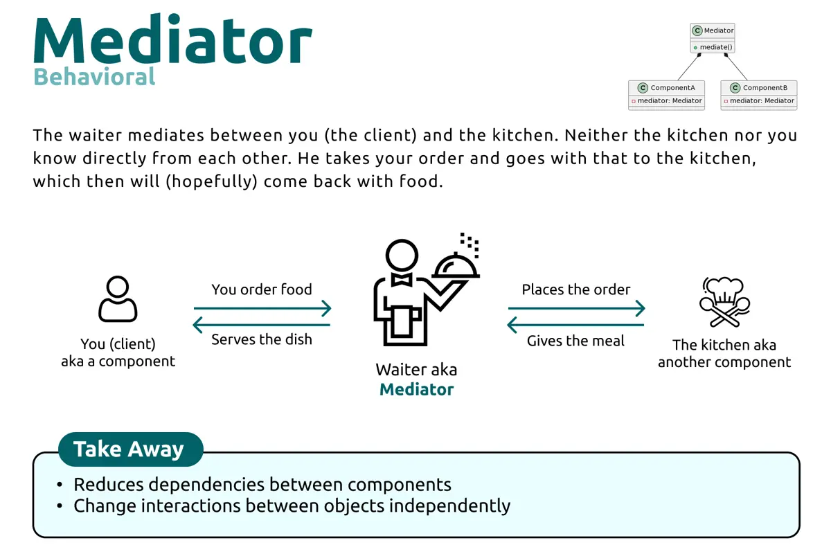 Mediator